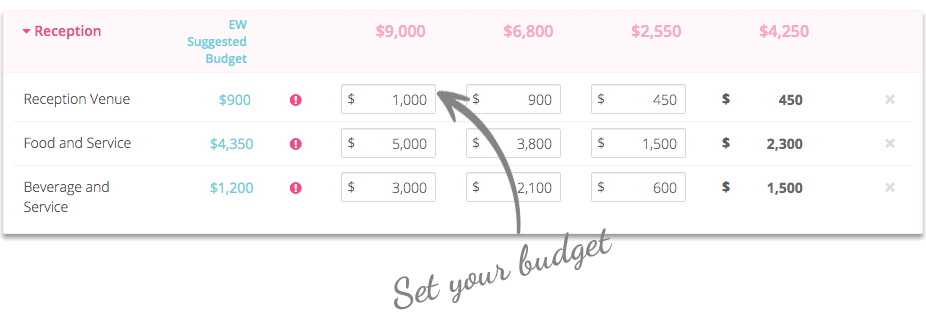 Know how much to spend - Budget Calculator